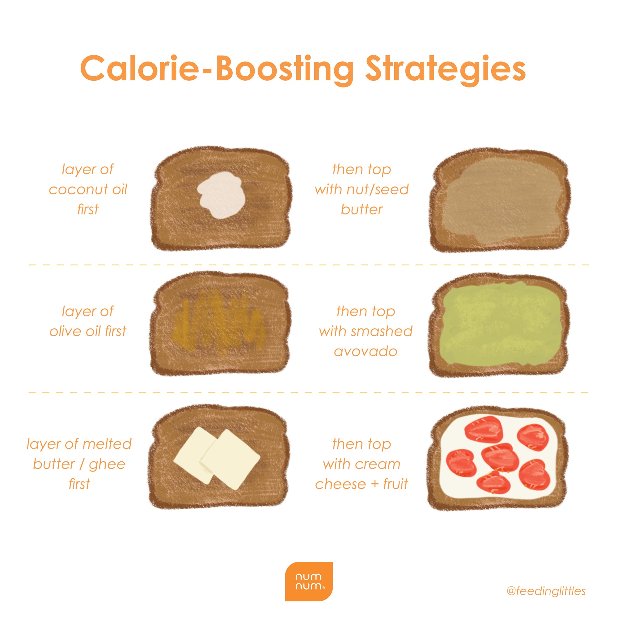Calorie-Boosting Strategies