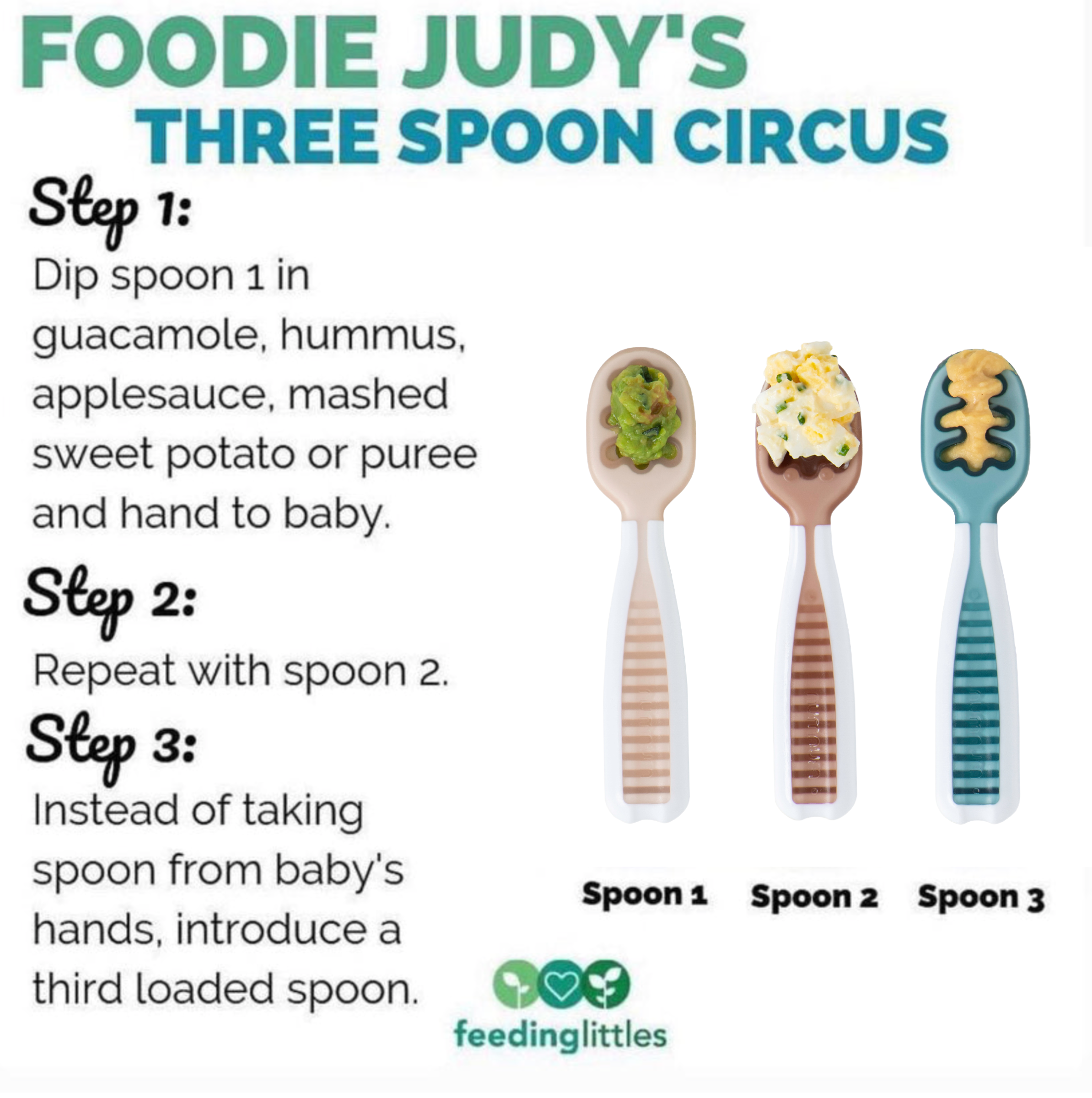 Feeding Littles x NumNum GOOtensil Pre-Spoons | Baby Spoon Set (STAGE 1 + Stage 2) | BPA Free Silicone Self Feeding Toddler Utensils | for Kids Ages